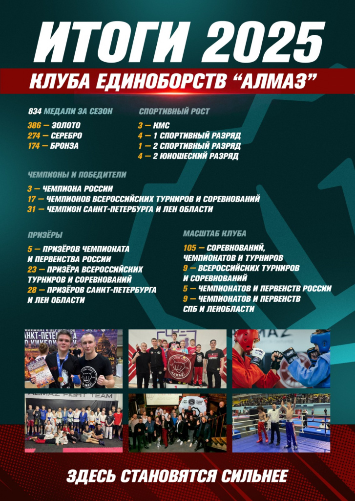 Итоги клуба единоборств Алмаз за 2025 год: 834 медали, 3 чемпиона России, 17 победителей всероссийских турниров